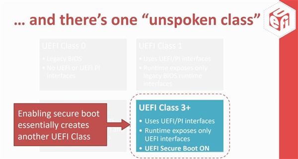 Intel决定 2020 年封禁UEFI兼容模式：Win7 将无法启动